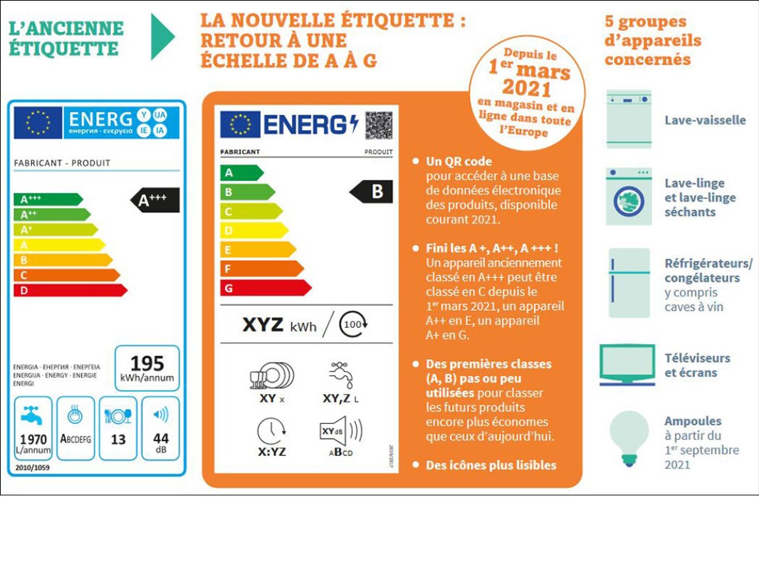 La nouvelle étiquette : Retour à une échelle de A à G